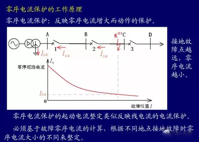 人口规律种类_人口普查(2)