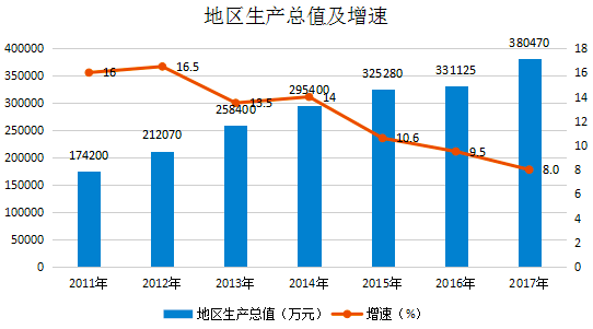 改革开放第一产业gdp_最好的投资机会就在中国(2)