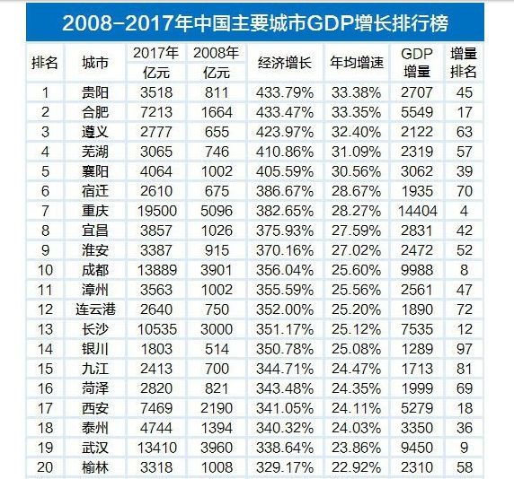 长丰gdp(2)