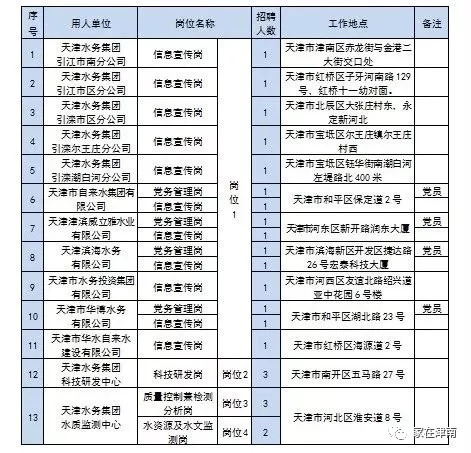 津南人口管理_南开大学津南校区图片