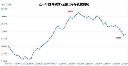 铜山口矿gdp_昨日国内钢价稳中下跌 2019前三季度GDP同比增长6.2