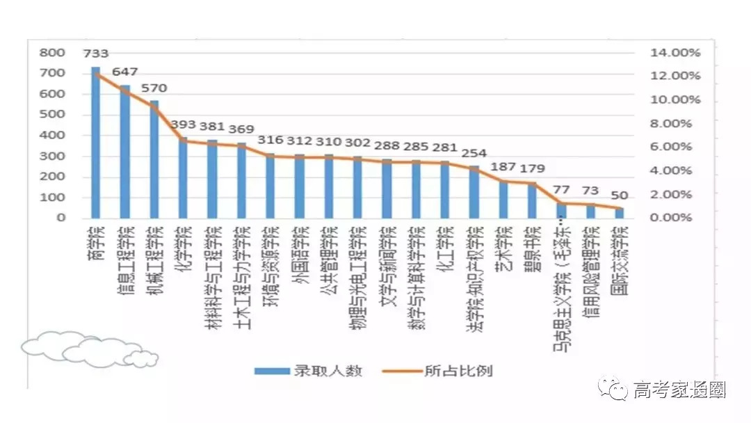 大连市人口数量_大连市第七次全国人口普查公报(2)