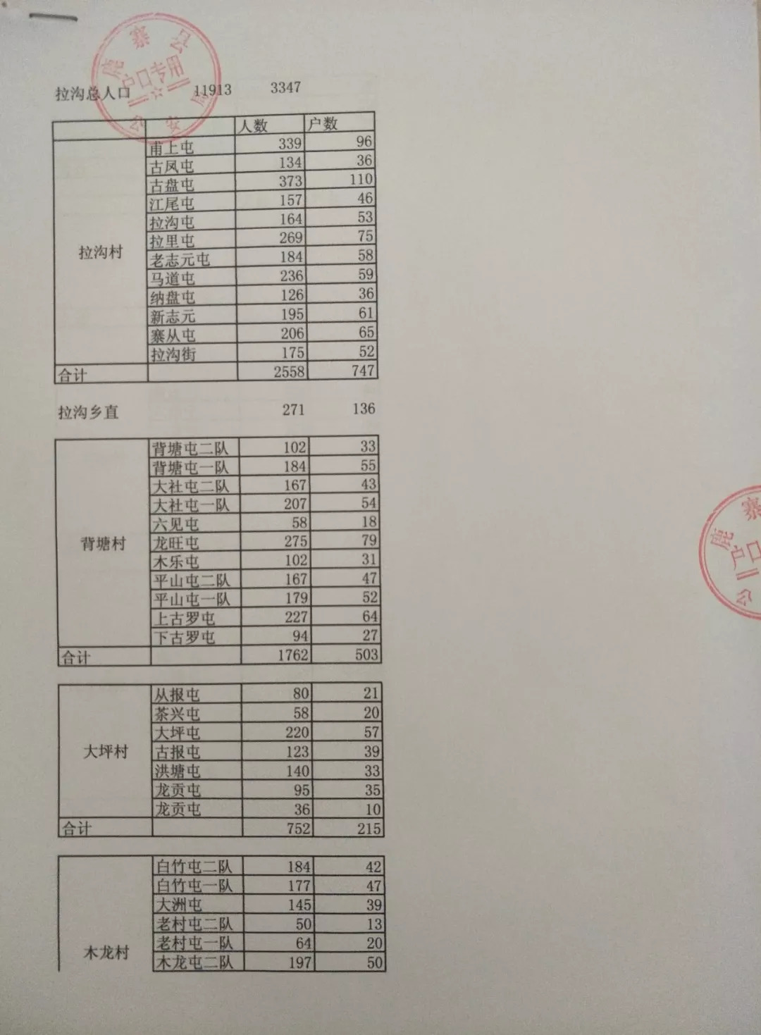 柳州鹿寨四排人口有多少_柳州鹿寨中渡古镇