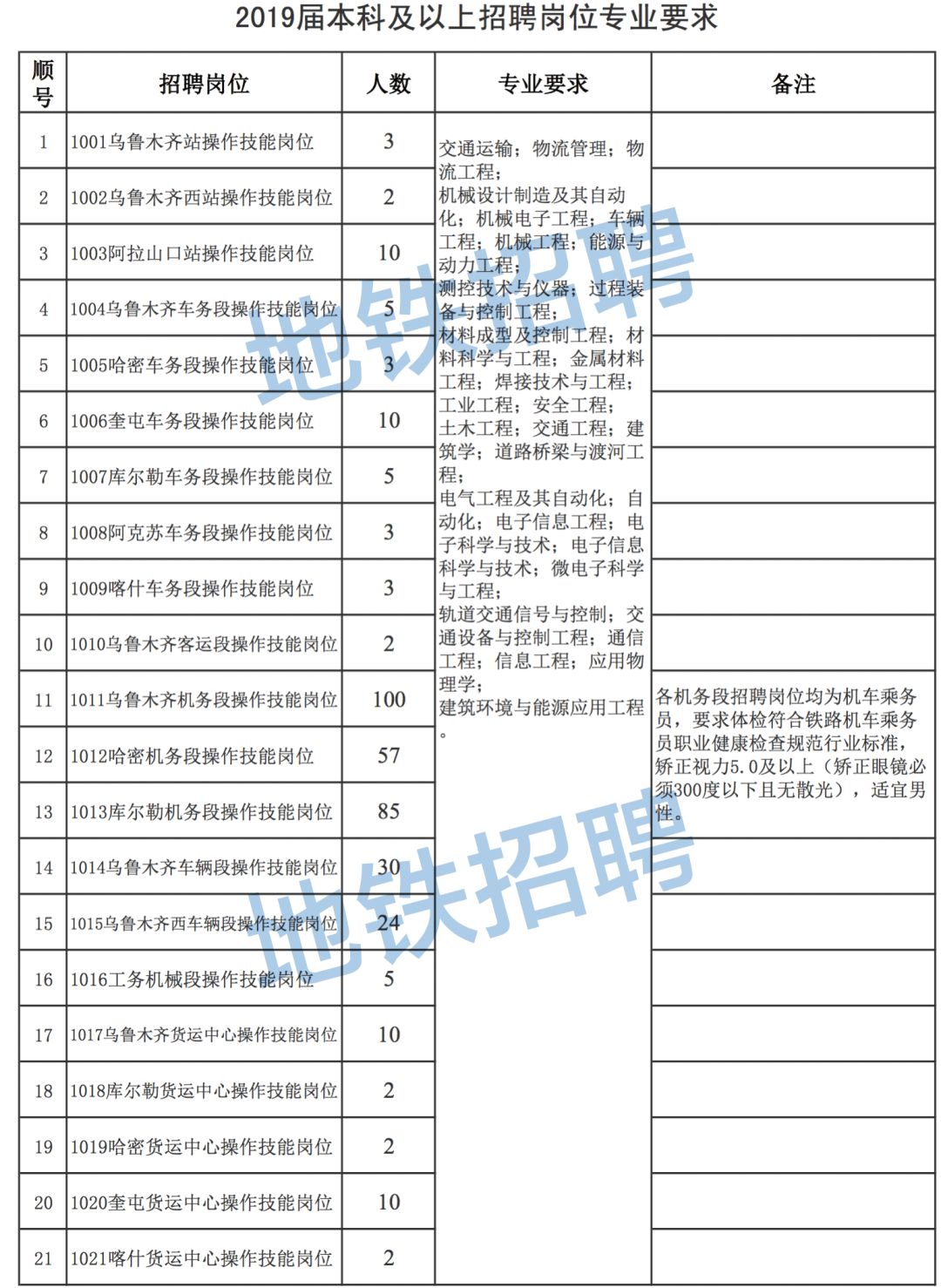 中国本科以上学历人口_天津市本科以下学历的人注意了 政策已定(3)