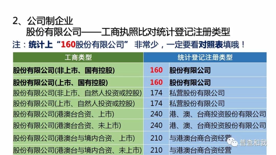 人口普查员表格怎么填写_人口普查员证件图片