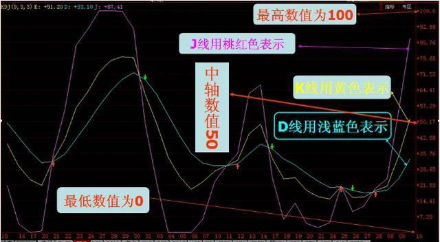 周k线怎么搭箭_月饼怎么画(3)