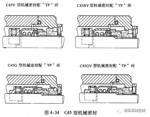 单端面机械密封结构(珍藏干货)