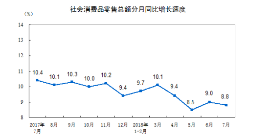 gdp增长说明_中国gdp增长图(3)