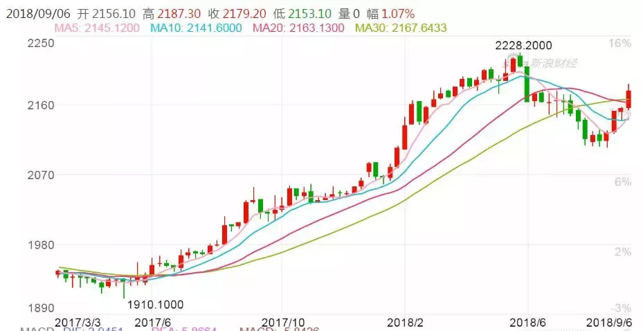 全世界人口有14亿_实有人口管理员工服(2)