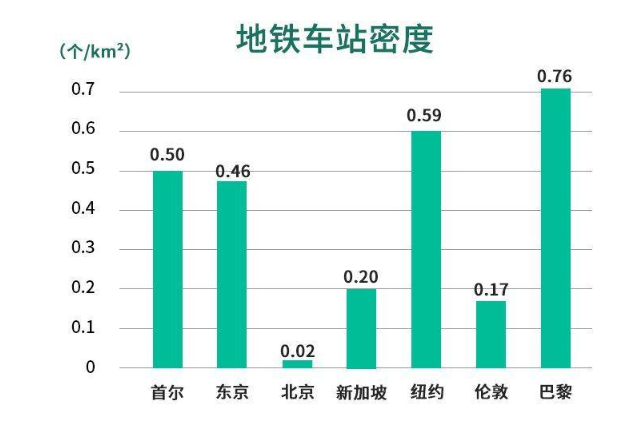 西城区通勤人口_西城区聂杰英(2)