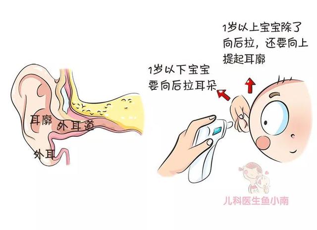 宝宝发烧了用什么测体温最准确,体温计应该怎么选?怎么用?