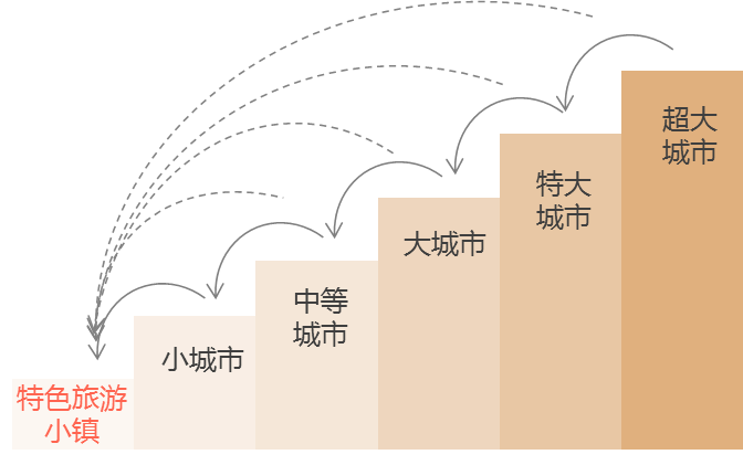 民国人口流动特点和原因_民国时期人口流动的图(3)