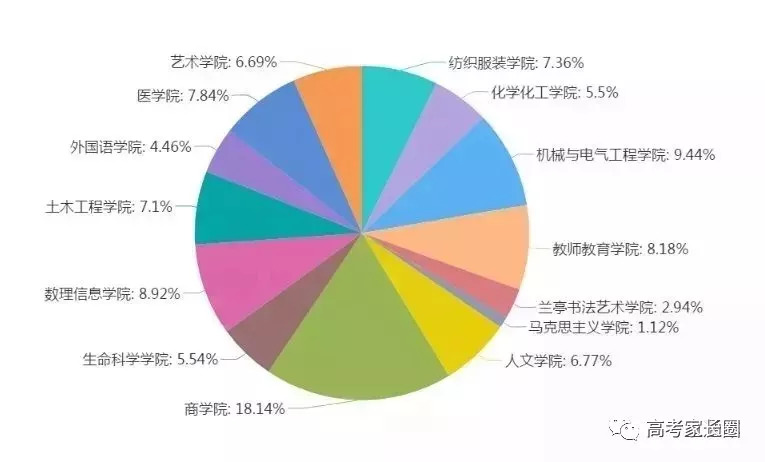 绍兴人口数量_2020年绍兴人婚姻大数据出炉,有好多大变化(3)