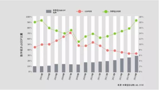 2020年物流GDp_2020年中国gdp变化图