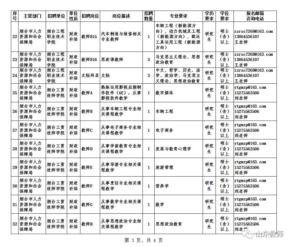 烟台常住人口_麻烦给 乘风破浪 的烟台来一杯Mojito(2)