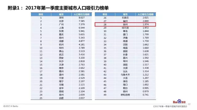 徐州外来人口_最新 2021年春节期间新房销售数据出炉(2)