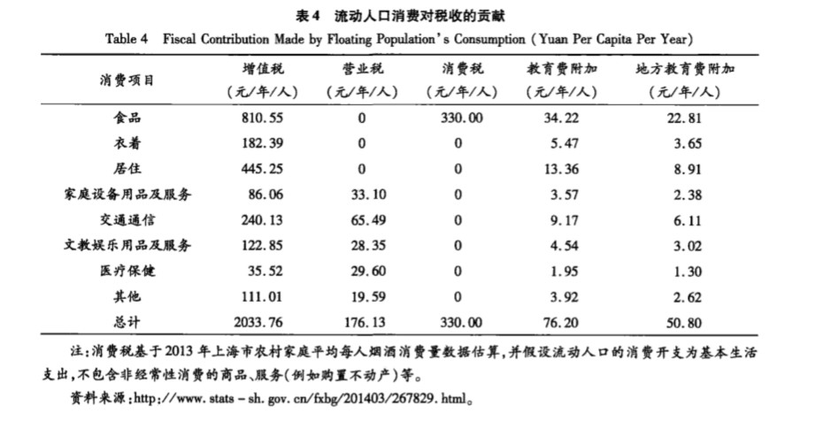 宝安 常住人口_深圳宝安机场图片