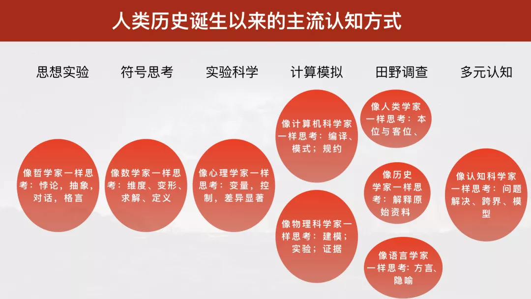 1个支点7个基本特征助你构建多元思维系统