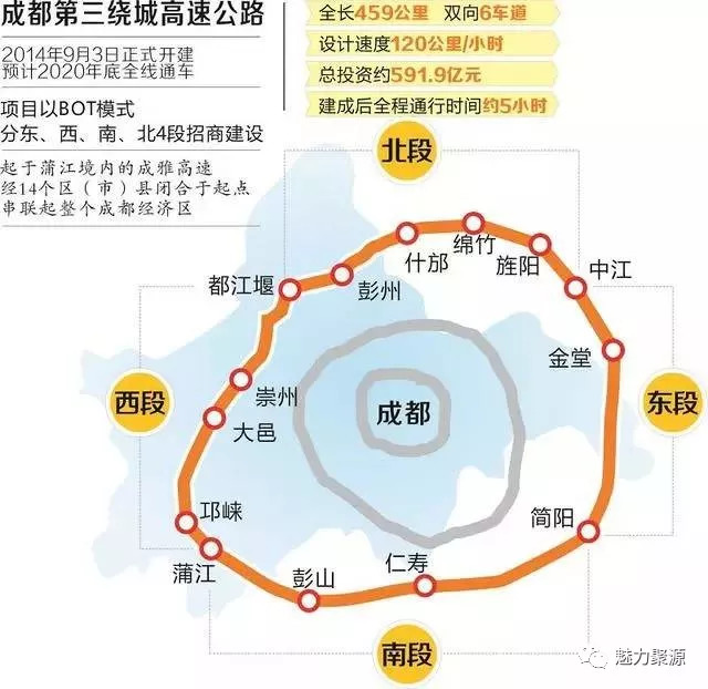 成都经济区环线高速公路, 通车后, 绕城耍, 线路: 成都第三绕城高速