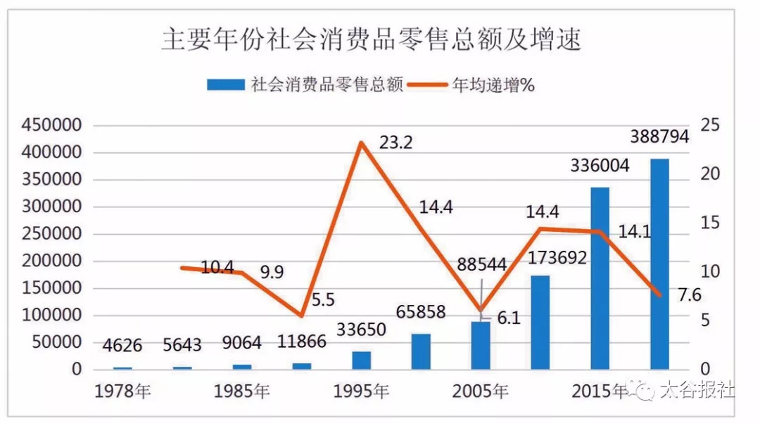 我们国家人口政策的变化_人口政策变化图片(3)