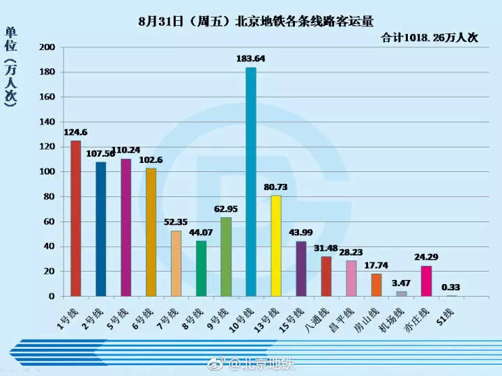 北京人口是_北京人口分布图(3)