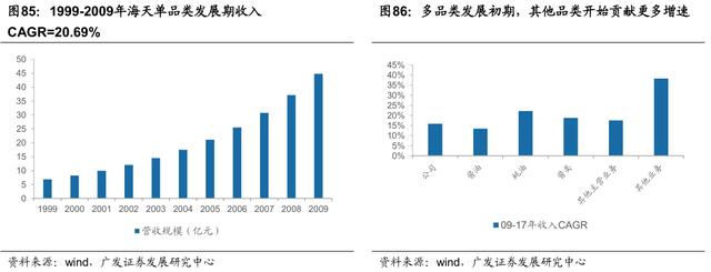 李康研报我们每天吃的酱油可能会被一家叫海天味业的企业垄断