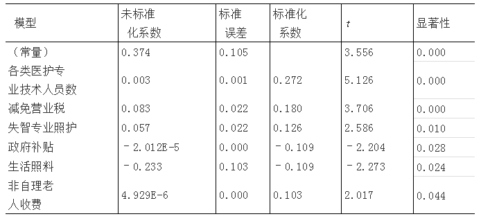 国企私企机关就业人口比例_黄金比例脸(3)