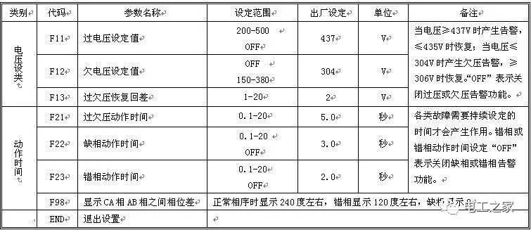 空调欠压保护怎么办