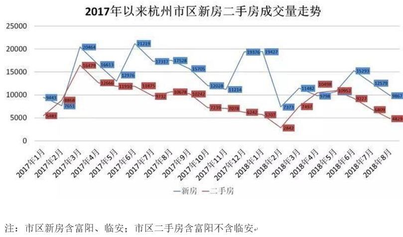 杭州8个区豪宅曝光！原来杭州的土豪们都住这里...