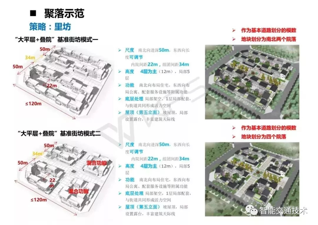 期待已久的雄安新区规划初步方案来了