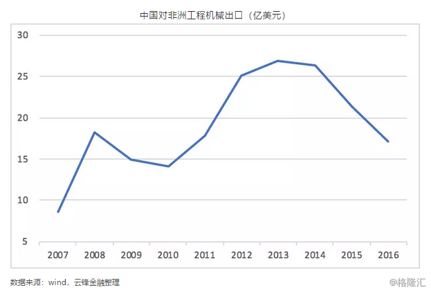 非洲经济发展总量_非洲饥饿儿童图片