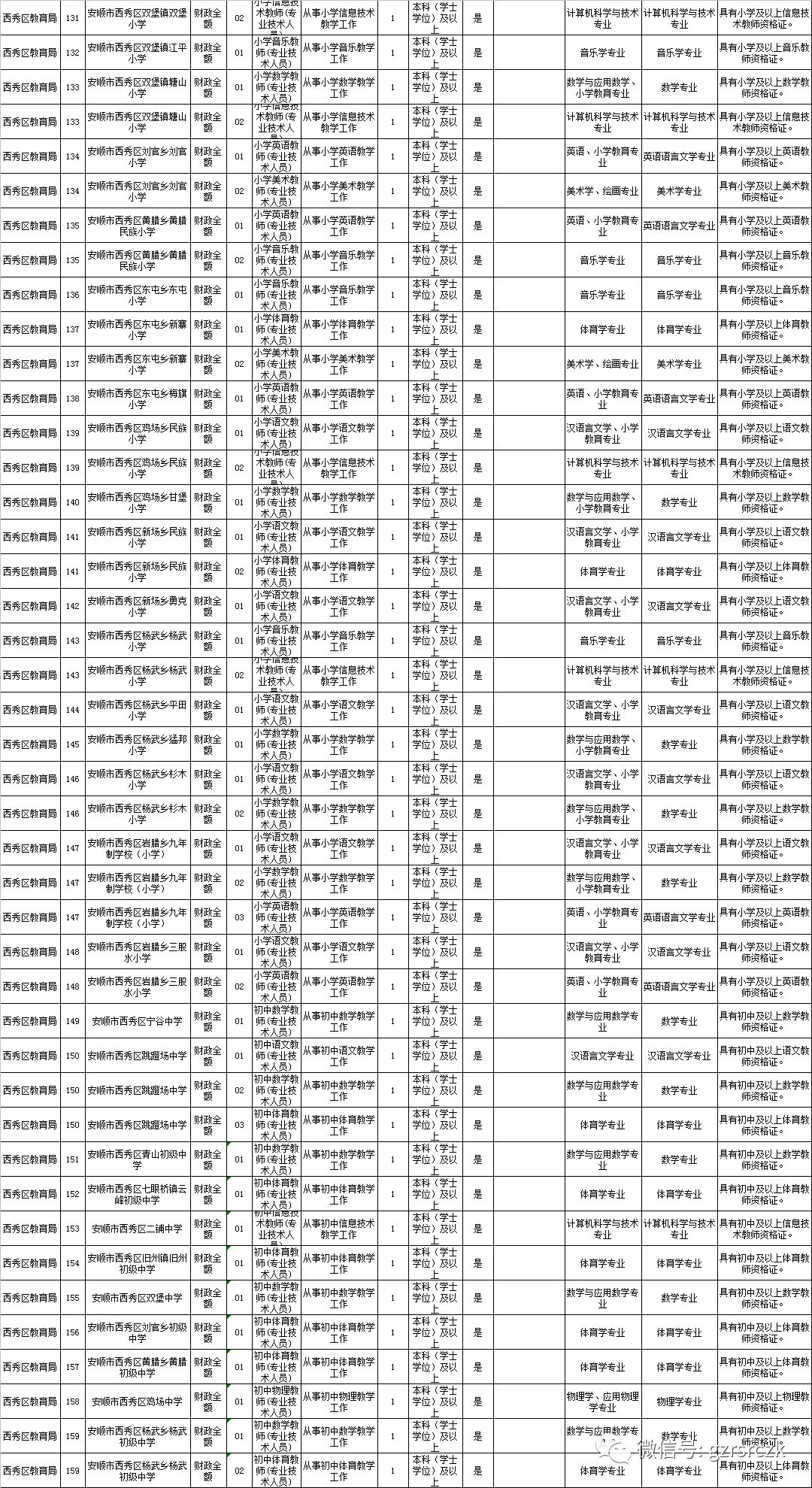 安顺市人口有多少_贵州省公示294处地质灾害隐患点责任人和监测人名单