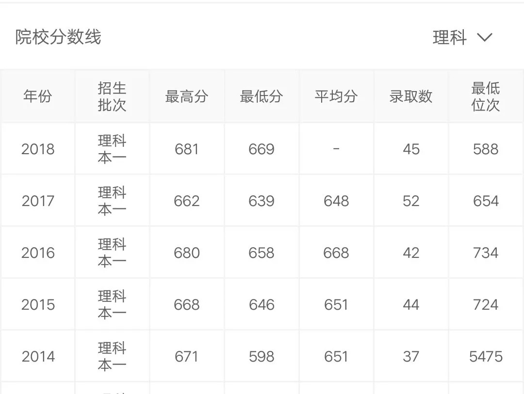 【名校录】北京航空航天大学,你想了解的