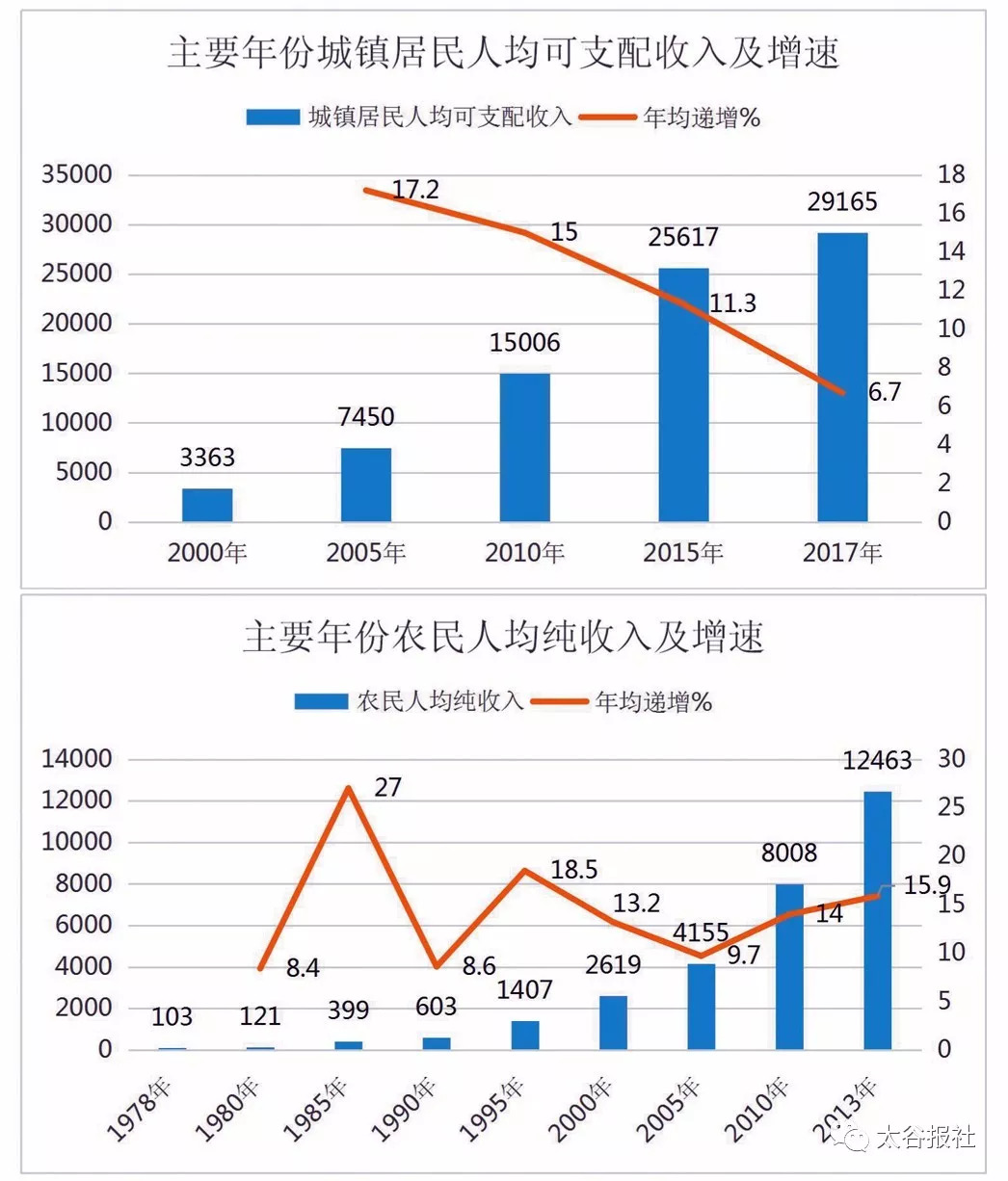 2021太谷县gdp