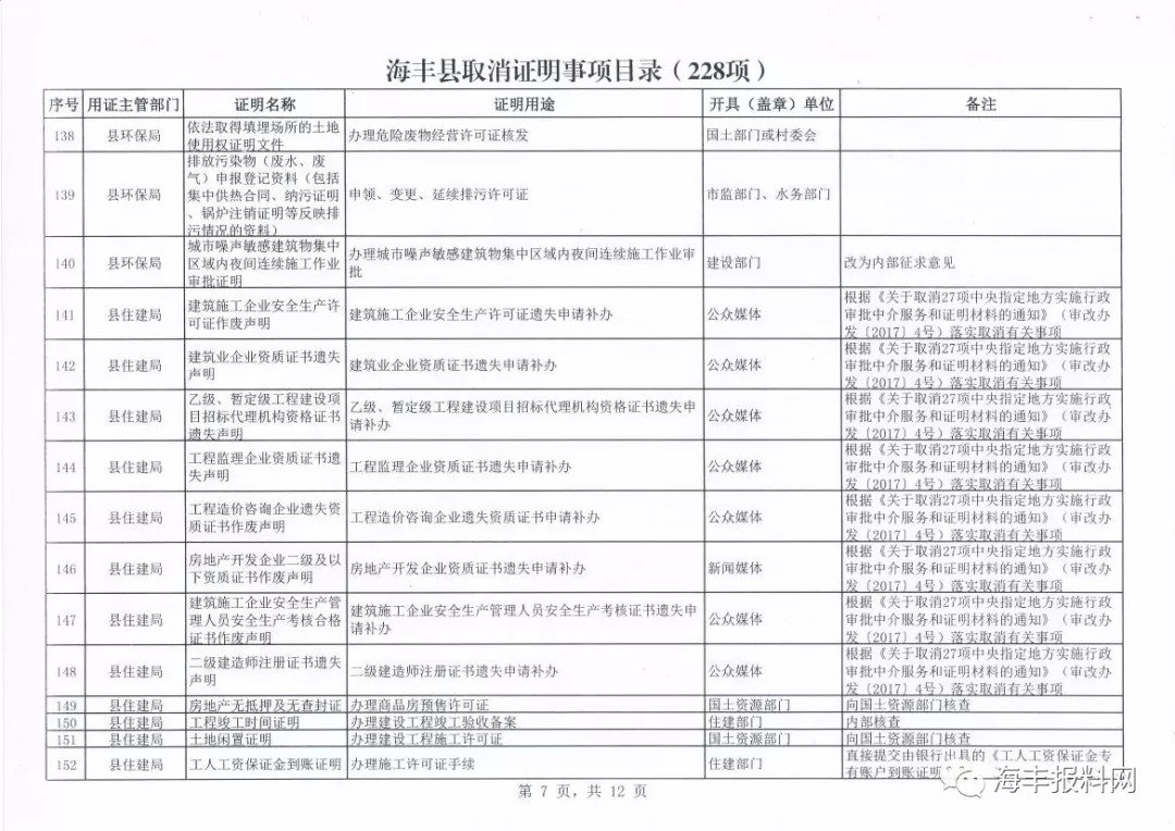 海丰县人民政府关于公布海丰县取消证明事项目录的通知 