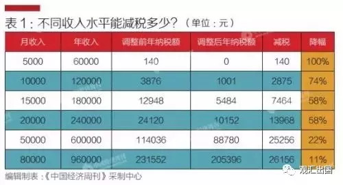 低税率人口70%以上为华人_70年代图片