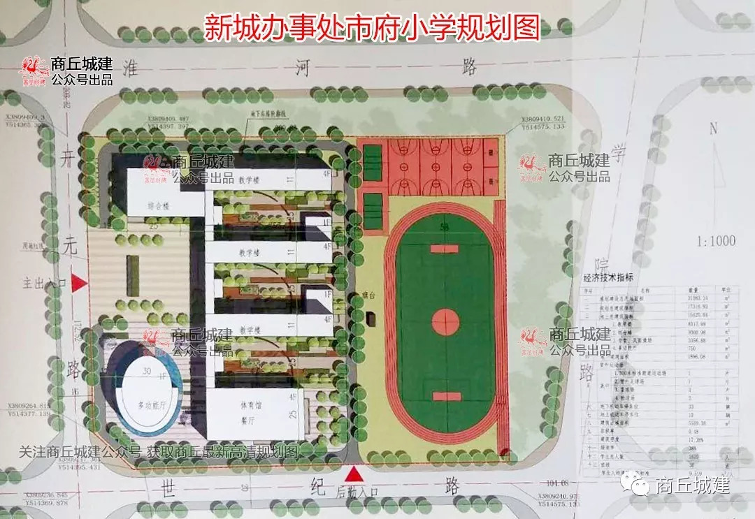 速看丨商丘新城办事处市府小学规划图出炉啦!总面积高达70000多平方米