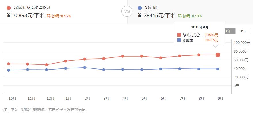 杭州8个区豪宅曝光！原来杭州的土豪们都住这里...