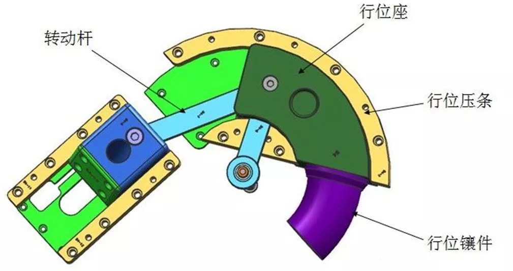 弯管模具的脱弯管机构怎么设计?