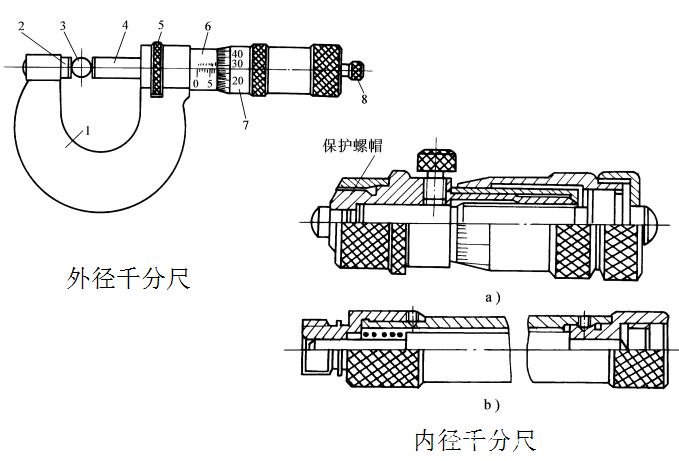 千分尺