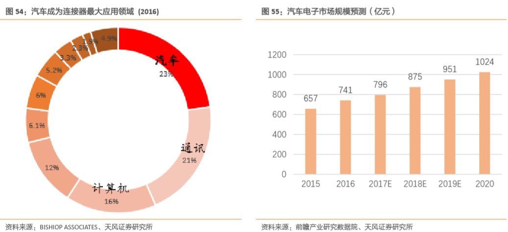 【天风电子】立讯精密:横向零组件产品扩张,纵向器件向整机工程发力