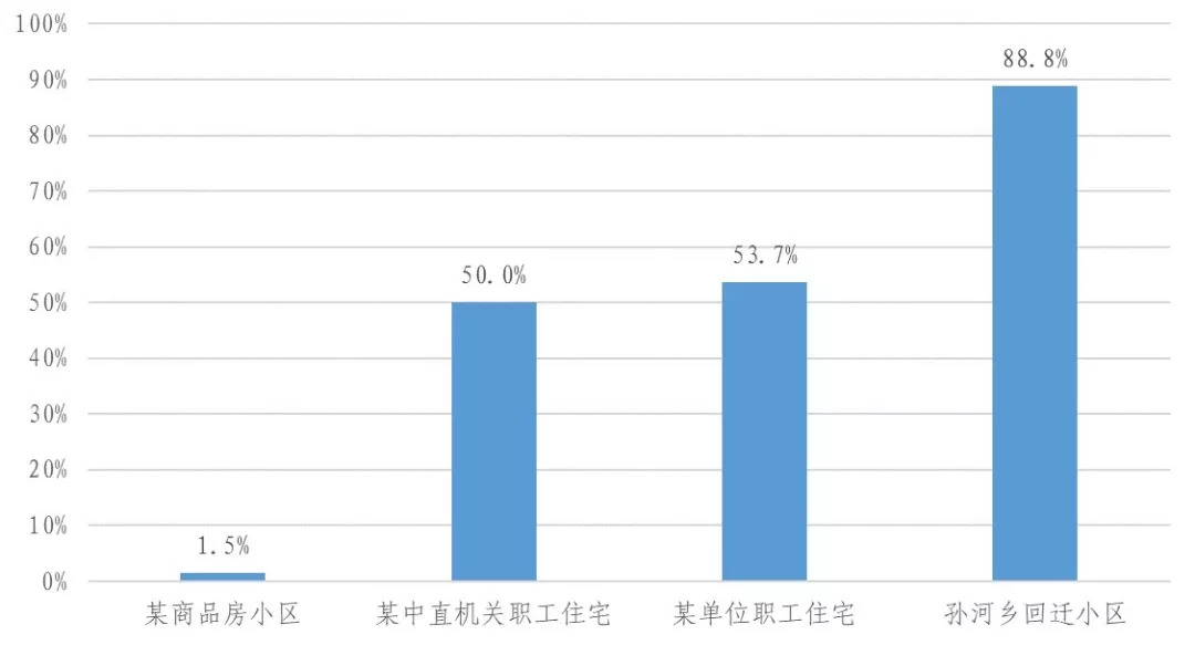 人口与规划的关系_人口资源环境的关系图