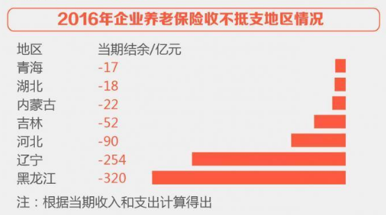 2018年养老金新规!这些调整将影响你的钱袋子!