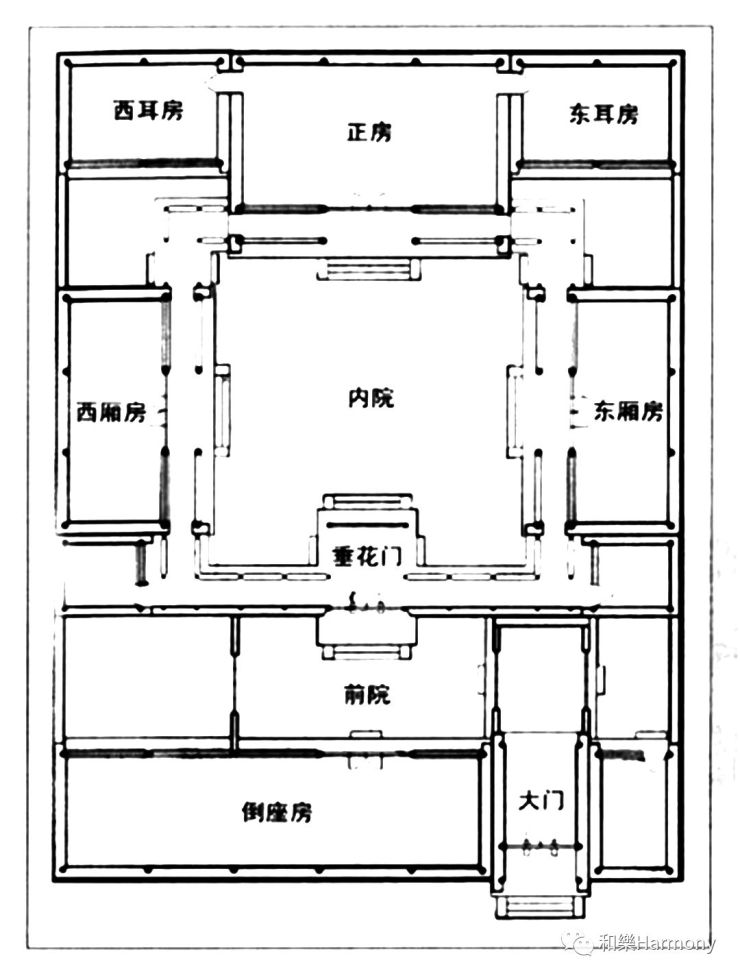 古建| 所谓"三进三出的大宅子",到底是怎么个计量法?