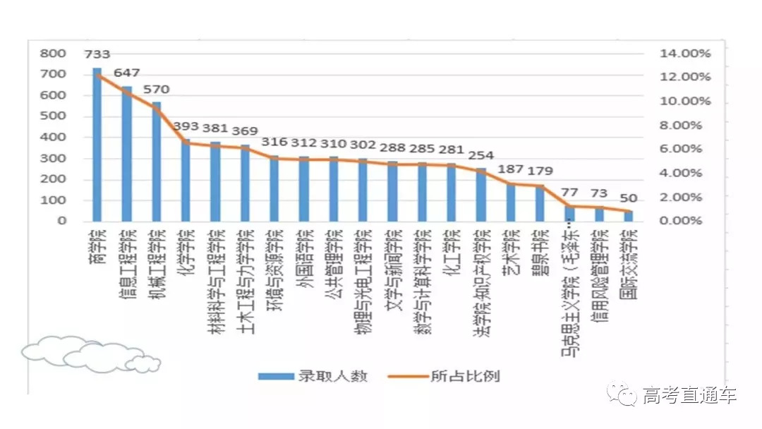 大连人口数_大连人口到底少没少 孩子中考压力大不大 2011 2017大连出生人数统(3)