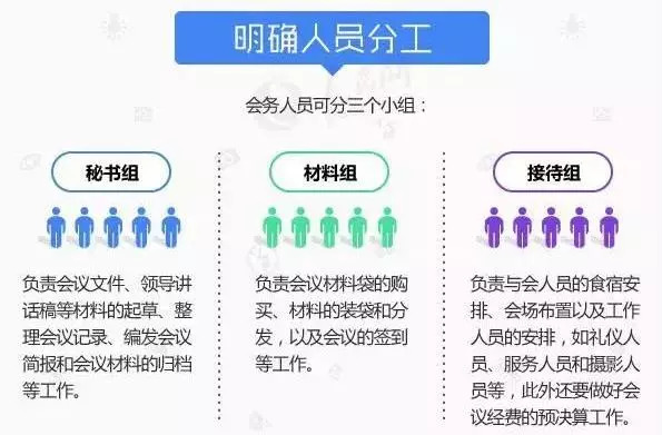 只要十个数，会议筹备要点全解析