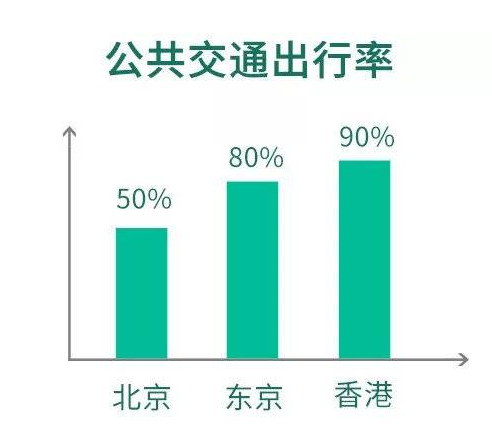 东京常住人口_行业观察│日本这些 扎堆儿 商业,如何造就每年5700万人流量(2)