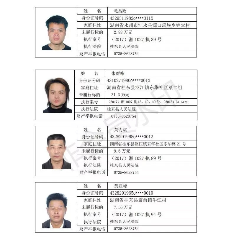 桂东县首批失信被执行人名单(43人)以后在桂东和这些不讲信用的人打