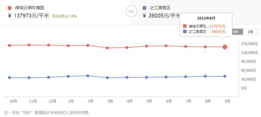 杭州8个区豪宅曝光！原来杭州的土豪们都住这里...