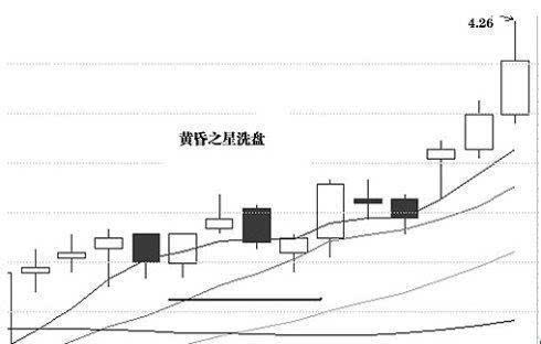 5,短线暴跌洗盘手法